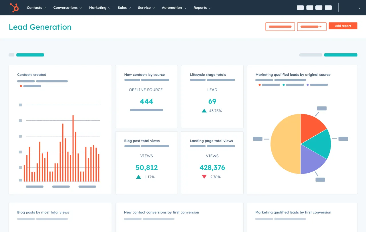 Axis Travel Group advisor dashboard example